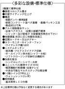 設備・標準仕様