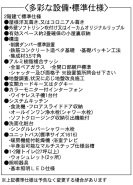 1号地 設備・標準仕様