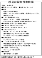 設備・標準仕様
