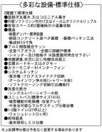 2号地 設備・標準仕様