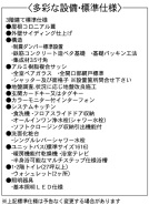 1号地 設備・標準仕様