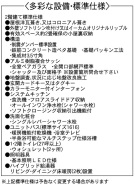 1号地 設備・標準仕様