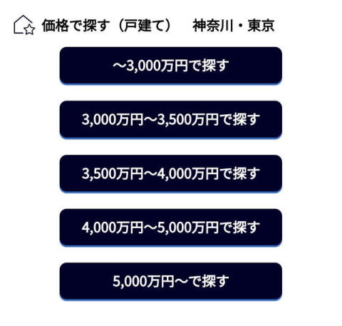 価格別ボタン（スマートフォンサイトのトップ）