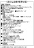 1号地 設備・標準仕様