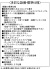 設備・標準仕様