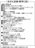 設備・標準仕様