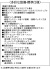 2号地 設備・標準仕様