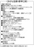 設備・標準仕様