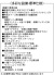 2号地 設備・標準仕様