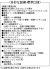 設備・標準仕様