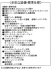 1号地 設備・標準仕様
