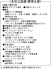 2号地 設備・仕様