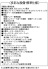 設備・標準仕様