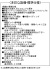 10号地 設備・標準仕様
