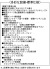 1号地 設備・標準仕様