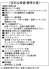 1号地 設備・標準仕様