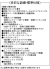 設備・標準仕様