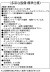 サブ画像1