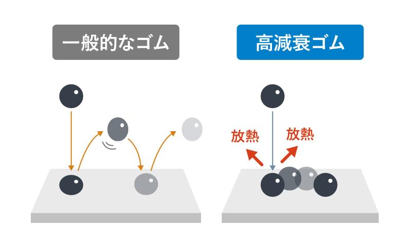 制震効果のメカニズム